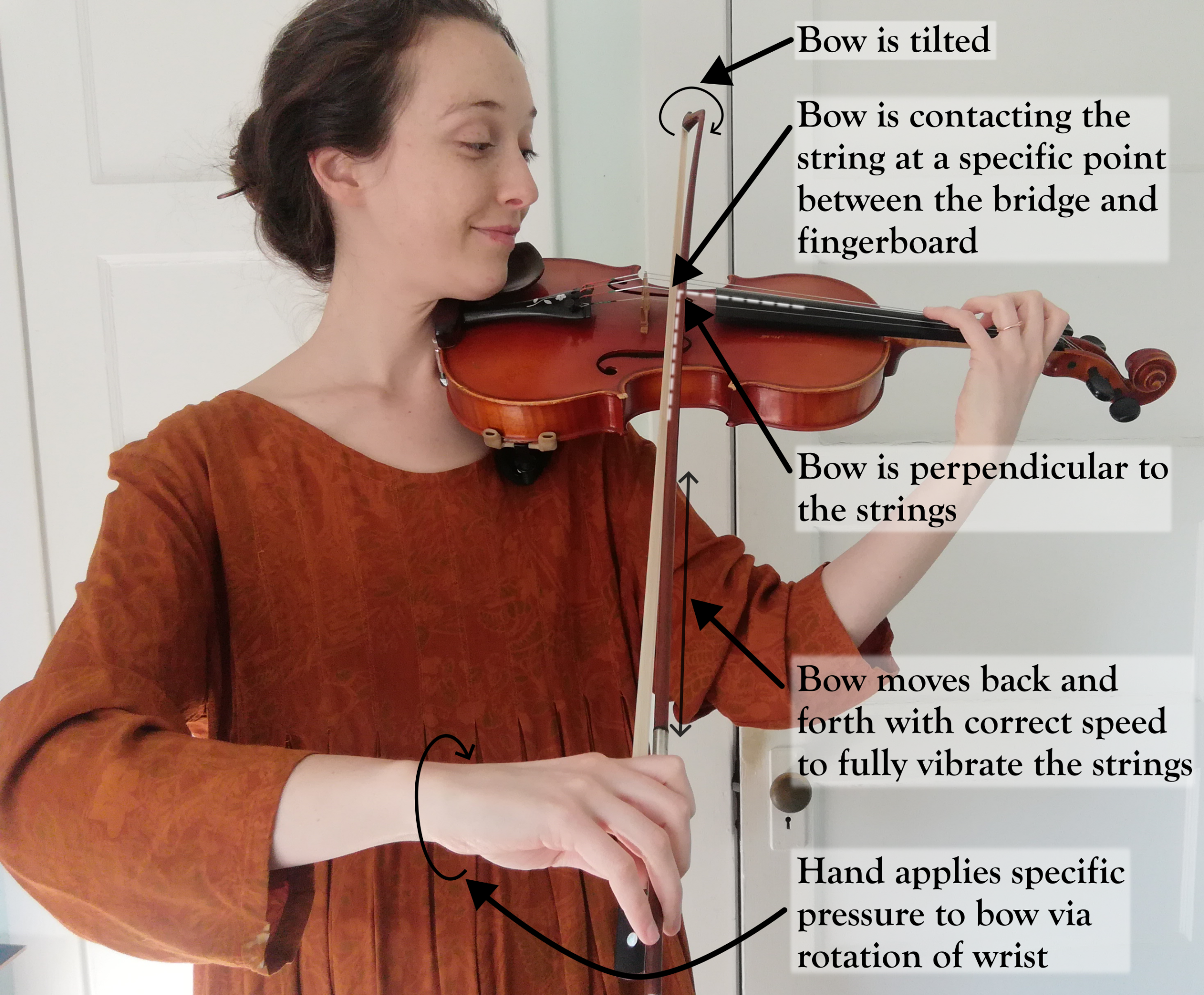 a diagram illustrating the intense difficulty of bowing on the violin, it shows five different variables that affect the sound