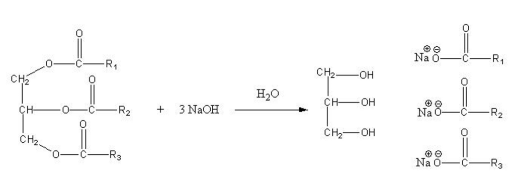 making your own soap bars: the chemical equation of the reaction