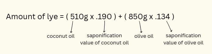 mathematical calculation for amount of lye needed to make soap for recipe